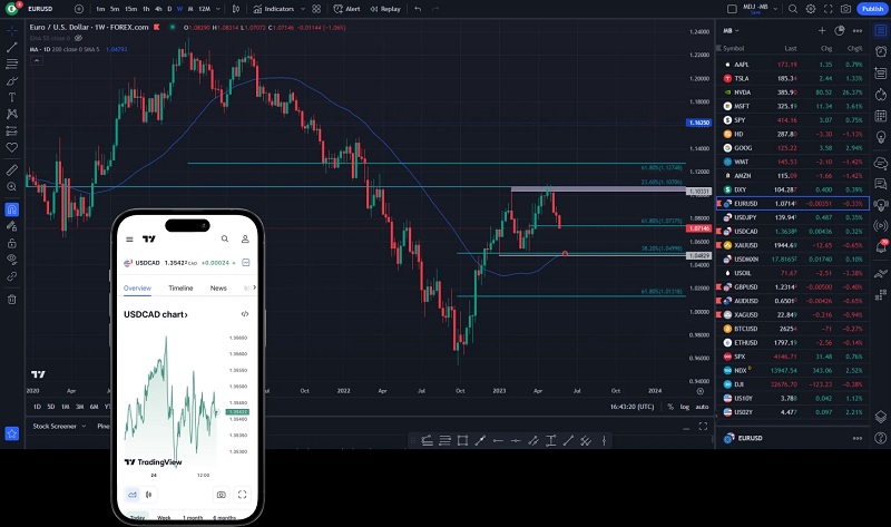 TradingView MOD APK 1.20.22.1.1001212 Download for PC [2024]